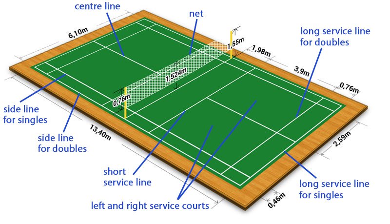 Badminton court marking and dimensions - Free Sport Parks map