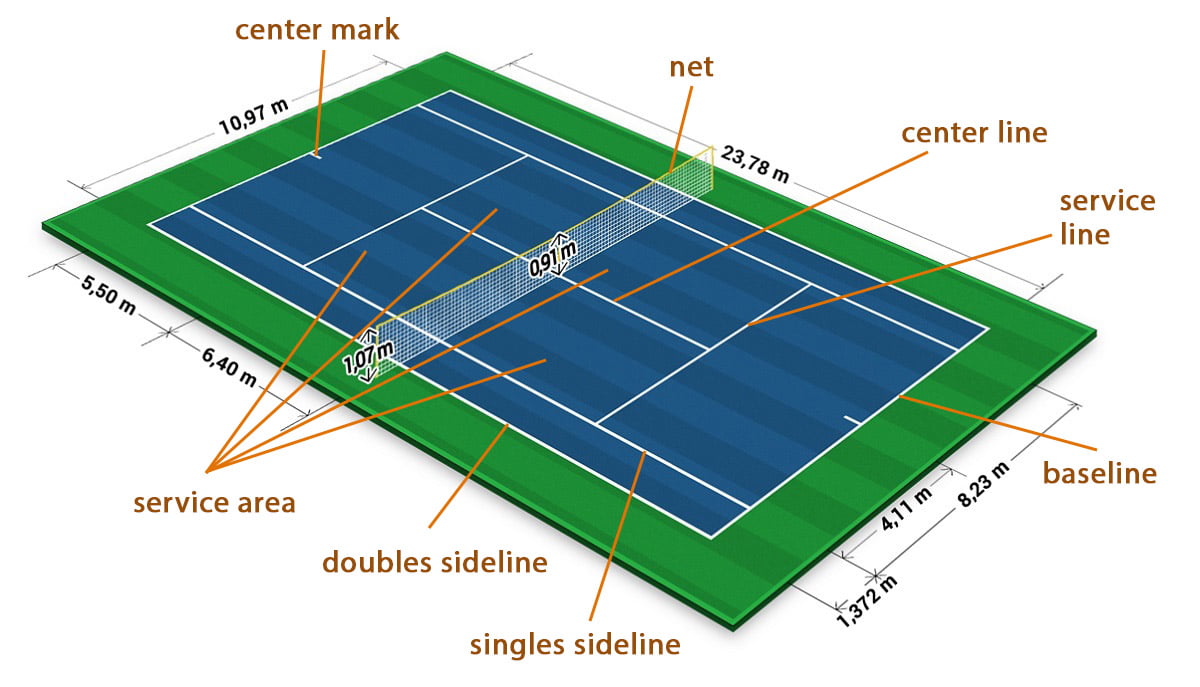 Tennis court marking and dimensions - Free Sport Parks map