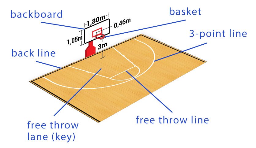 Streetball court and markings - Free Sport Parks map