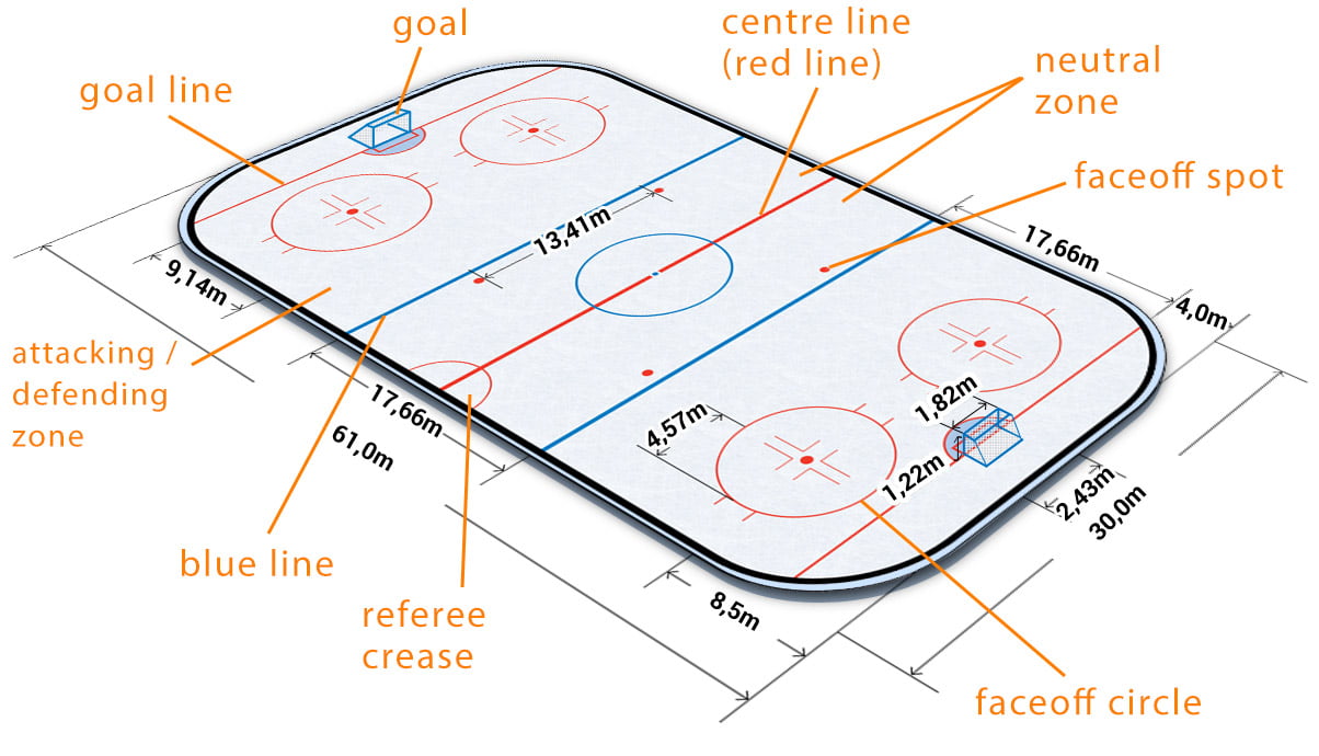 Hockey Court marking and dimensions - Free Sport Parks map